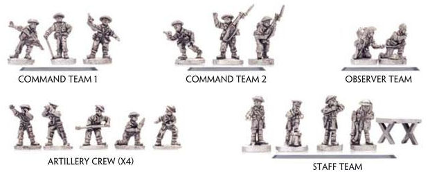 British Artillery Group (Italy)