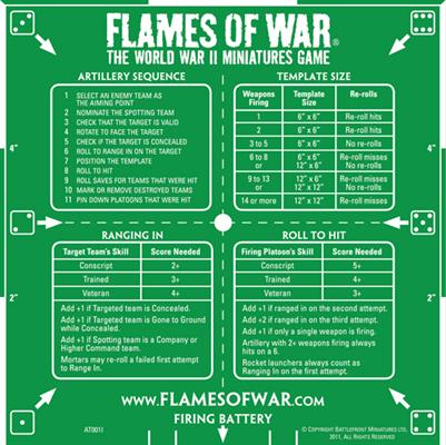 Green Artillery Template (Imperial)