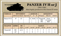 Battlegroup Late German Datacards