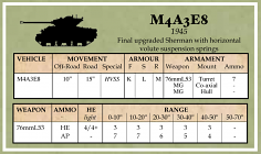 Battlegroup US Datacards