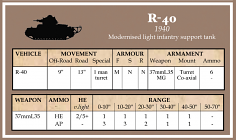 Battlegroup Minor Nations Datacards