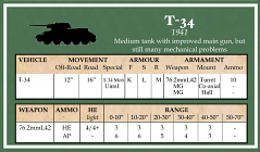 Battlegroup Russian Datacards
